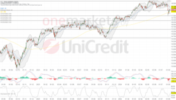 Tagesausblick 15.08: CPI-Report beruhigt die Märkte: https://blog.onemarkets.de/wp-content/uploads/2024/08/1D_15.08_DAX-360x206.png