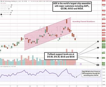 Discover the Hidden Gem in Chip Manufacturing Stocks: https://www.marketbeat.com/logos/articles/med_20240721163911_chartm-asx.jpg