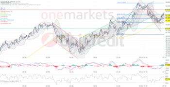 DAX wartet auf neue Impulse. Jenoptik mit Sprung nach oben.: https://blog.onemarkets.de/wp-content/uploads/2024/10/0d024eac2804d549ed1cab1a41293288e256ad26-360x185.png