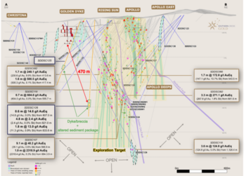 SXG Drills 470 Metre Downdip Extension Below Historic Golden Dyke Mine - Includes 0.4 m @ 44.4 g/t Gold, 0.6 m @ 14.6 g/t Au, and 0.2 m @ 29.0 g/t Au: https://www.irw-press.at/prcom/images/messages/2024/76651/MAW_27082024_ENPRcom.002.png