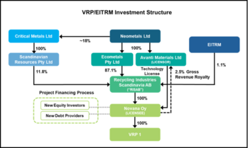 Finnish Vanadium Recovery Project receives EU supported capital injection: https://www.irw-press.at/prcom/images/messages/2024/76832/20240916_VRP_ENPRcom.001.png