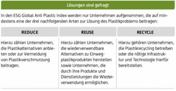 Anti Plastic-Index deutet Trendwende an!: https://blog.onemarkets.de/wp-content/uploads/2021/06/onemarkets-magazin-2106-18-720x373.png