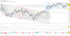 Wochenausblick: DAX stagniert. Datenreigen geht weiter.: https://blog.onemarkets.de/wp-content/uploads/2024/02/719f05fbce213bd60199b7cfb23a620f41b599dc-360x183.png