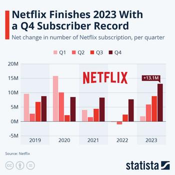 It's Been Nearly 2 Years Since Netflix's Password Sharing Crackdown. Is the Stock a Buy in Today's Bull Market?: https://g.foolcdn.com/editorial/images/763390/21465.jpeg