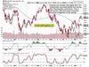 The S&P 500’s Fake Breakdown: https://www.valuewalk.com/wp-content/uploads/2022/11/SPX-1.jpg