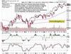 S&P 500 – Risk-On Profits Into CPI: https://www.valuewalk.com/wp-content/uploads/2023/07/STS-1-SP-500-2.jpg