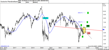 Deutsche Pfandbriefbank AG mit Trendwendesignalen!: https://blog.onemarkets.de/wp-content/uploads/2024/09/B1-PBB-LF-720x331.png