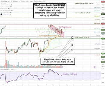 Workday’s Next-Gen AI Integration: Perfect Time to Buy the Dip?: https://www.marketbeat.com/logos/articles/med_20240922163501_chartq-wday.jpg