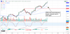 Intuitive Surgical Stock Outperforms Market: Highs on the Horizon: https://www.marketbeat.com/logos/articles/med_20240722084115_chart-isrg-7222024.png