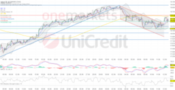 Tagesausblick für 13.09.: DAX hangelt sich weiter aufwärts. Gold mit neuer Rekordmarke: https://blog.onemarkets.de/wp-content/uploads/2024/09/78412680b55450b996159c4946a283b4edbaef78-360x185.png