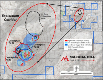Nevada Ranked Number One Mining Jurisdiction by Fraser Institute and Majuba Outlines Exploration Target Of 660 million Pounds of Copper at Majuba Hill Project, NV: https://www.irw-press.at/prcom/images/messages/2023/71586/MajubaHill_090823_ENPRcom.002.png