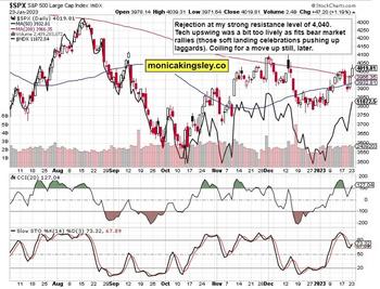 S&P 500 Bulls – Slow But Not Slow: https://www.valuewalk.com/wp-content/uploads/2023/01/STS-1-SPX-8.jpg