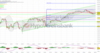 DAX fehlen die Impulse. Immoaktien erholen sich.: https://blog.onemarkets.de/wp-content/uploads/2023/04/20230406_daxshort_-360x189.png