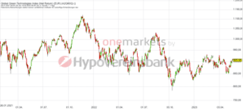 Green Technology – Nvidia, First Solar und Tesla beflügeln: https://blog.onemarkets.de/wp-content/uploads/2023/05/Bildschirmfoto-2023-05-20-um-15.00.30-360x163.png