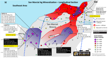 GR Silver Mining Drills New High-grade Ag Intervals at San Marcial SE Area: 82.7 m at 121 g/t Ag, including 0.4 m at 3,386 g/t Ag (SMS22-22), and 5.6 m at 1,223 g/t Ag, including 0.3 m at 26,150 g/t Ag (SMS22-09) : https://www.irw-press.at/prcom/images/messages/2023/68863/GRSilver_160123_PRCOM.001.png