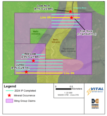 Vital Battery Metals Announces the Completion of IP Survey at the Company's Sting Copper Project: https://www.irw-press.at/prcom/images/messages/2024/76734/VBAM_090424_ENPRcom.001.png