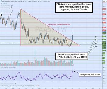 Did You Miss the Gold Rush? Try These 2 Silver Stocks: https://www.marketbeat.com/logos/articles/med_20240414165726_untitled.jpg