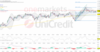 Tagesausblick für 21.02.: DAX fehlen weiter die Impulse. Nordex, Nvidia und Notenbänker im Fokus.: https://blog.onemarkets.de/wp-content/uploads/2024/02/0cbf61d06dfe3ce4edaa4657bd579ff7afb0414c-360x188.png