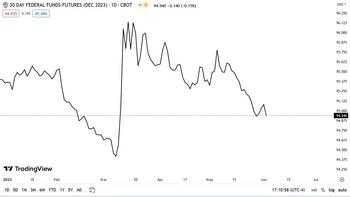 Silver’s Swoon Should Resume: https://www.valuewalk.com/wp-content/uploads/2023/06/Fed-Funds-Futures.jpg