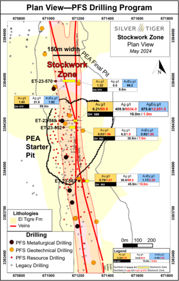 Silver Tiger Intersects 1.0 Meter of 12,851.5 g/t Silver Equivalent within 16.0 Meters of 875.6 g/t Silver Equivalent in the Tigre Vein and Keel Zone : https://www.irw-press.at/prcom/images/messages/2024/75657/SilverTiger_220524_ENPRcom.003.png