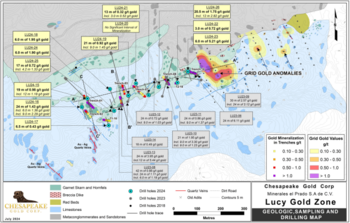 Chesapeake Extends Lucy Mineralized Corridor by 200 Metres and Drilling Returned 5.2 g/t Gold over 6 Metres from Surface: https://www.irw-press.at/prcom/images/messages/2024/76182/Chesapeake_090724_ENPRcom.001.png
