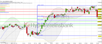 Tagesausblick für 14.3.: DAX sinkt unter 15.000 Punkte. Teamviewer und VW im Fokus!: https://blog.onemarkets.de/wp-content/uploads/2023/03/Bildschirmfoto-2023-03-13-um-16.44.43-360x155.png