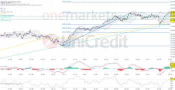 DAX – Bullen wollen die 19.000 Punktemarke sehen. Puma und Sartorius gefragt.: https://blog.onemarkets.de/wp-content/uploads/2024/09/5fa3879e93d95f8f884e483bf4d5983da3509d09-360x185.png