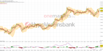 Gold als sicherer Hafen gefragt.: https://blog.onemarkets.de/wp-content/uploads/2023/03/20230324_goldlong-360x180.png