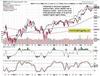 S&P 500 Dip Buying And Tame PCE: https://www.valuewalk.com/wp-content/uploads/2023/06/STS-1-SP-500-14.jpg