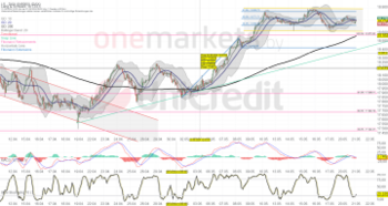 DAX® in enger Bandbreite gefangen. Fokus auf Konjunkturdaten: https://blog.onemarkets.de/wp-content/uploads/2024/05/1575aaecc0df159c97f962817ea369b0ee8c3f1a-360x191.png