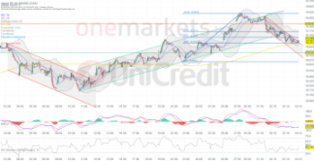 DAX – Anleger bleiben zurückhaltend. Bewegung in der 2. Reihe.: https://blog.onemarkets.de/wp-content/uploads/2024/10/ecb23ce9fdbeea76faeccd89c6076559d72cc89b-360x185.png