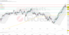 Tagesausblick für 19.12.: Ifo-Index kann DAX nicht stützen. Ölpreis erholt sich.: https://blog.onemarkets.de/wp-content/uploads/2023/12/8f0f21937b98513fee2f08fcd9a5ad65bfd2691f-360x185.png