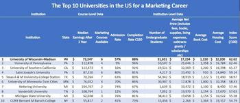CUNY Bernard M Baruch College Lands In The Top 10 Of Brand New Study: https://www.valuewalk.com/wp-content/uploads/2023/03/CUNY-Bernard-M-Baruch-College.jpg