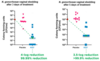 R&D Finding awarded & positive Data from Neisseria gonorrhoeae Animal Model Study : https://www.irw-press.at/prcom/images/messages/2023/73014/Recce_1411223_PRCOM.002.png