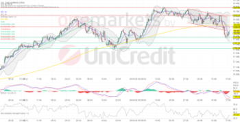 DAX – Bullen haben es schwer.: https://blog.onemarkets.de/wp-content/uploads/2024/06/902287ff43b19626217eeea1eb33d2c5f09e7d14-360x183.png