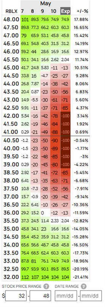 How to Bet on a Large Stock Price Move with an Options Strangle: https://www.marketbeat.com/logos/articles/med_20240508064247_calc-rblx.jpg