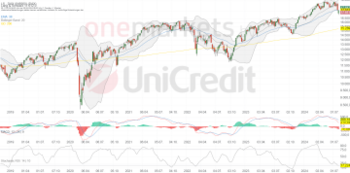 Tagesausblick für 08.08.: Durchatmen!: https://blog.onemarkets.de/wp-content/uploads/2024/08/1W_08.08_DAX-360x178.png