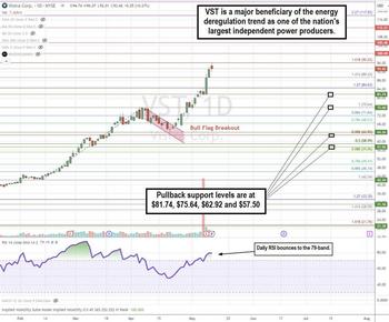 Vistra Co. is a Utility that Trades Like Meme Stock: https://www.marketbeat.com/logos/articles/med_20240512170822_charts-vst.jpg