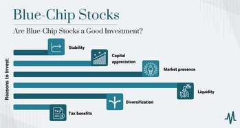 Are Blue Chip Stocks a Good Investment?: https://www.marketbeat.com/logos/articles/med_20230307093355_are-blue-chip-stocks-a-good-investment.png