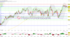 DAX weiter im Seitwärtstrend. Inliner interessant.: https://blog.onemarkets.de/wp-content/uploads/2023/05/20230509_DAX_short_-360x190.png