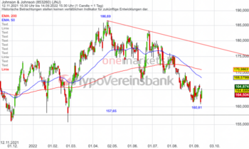 Johnson & Johnson – Gelingt hier ein Doppelboden?: https://blog.onemarkets.de/wp-content/uploads/2022/09/15092022_Johnson_Tag-720x431.png