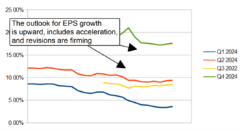 What to Expect From the Q1 Earnings Reporting Season: https://www.marketbeat.com/logos/articles/med_20240401131310_chart-eps-growthver001.png
