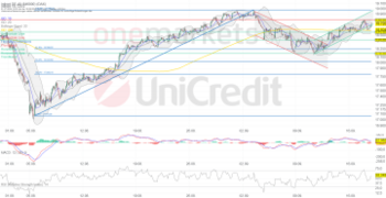 DAX – Zurückhaltung vor der Fed-Entscheidung. Zalando zieht Anleger an.: https://blog.onemarkets.de/wp-content/uploads/2024/09/c4ea7b541ccf751267204441d797261bf6519081-360x185.png