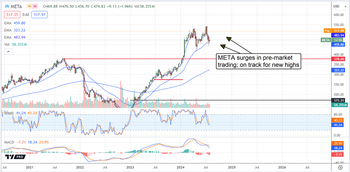 Meta Platforms: Rotation or Not, It’s Rally On For This AI Stock: https://www.marketbeat.com/logos/articles/med_20240801073420_chart-meta-812024.png