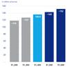 Newmont Announces 2023 Mineral Reserves for Integrated Company of 136 Million Gold Ounces with Robust Copper Optionality of 30 Billion Pounds: https://mms.businesswire.com/media/20240222480917/en/2041370/5/GoldReserveSensitivity.jpg