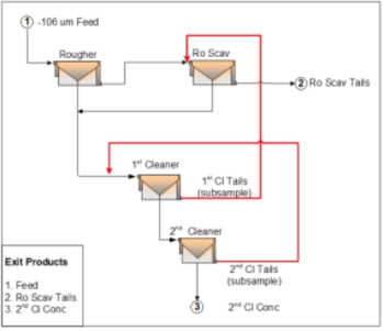 Defense Metals Updated Beneficiation Results Confirm the Production of a High Grade Flotation Concentrate at High Recovery: https://www.irw-press.at/prcom/images/messages/2023/72200/DEFN-NewsOctober10_2023_PRcom.001.png