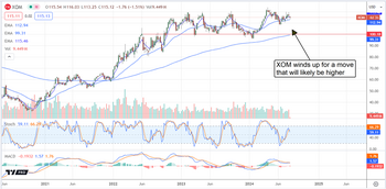 Analysts Are Leading ExxonMobil Stock to a New All-Time High: https://www.marketbeat.com/logos/articles/med_20240805123858_chart-xom-852024.png