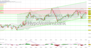 Tagesausblick für 21.02.: DAX schließt unverändert. Autobauer und Biotechs gefragt!: https://blog.onemarkets.de/wp-content/uploads/2023/02/20230220_daxshort-1-360x190.png