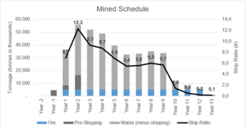 GoldMining meldet eine positive vorläufige wirtschaftliche Bewertung für das Projekt La Mina in Kolumbien mit einer Produktion von 1,74 Millionen Unzen Goldäquivalent über die Lebensdauer der Mine: https://www.irw-press.at/prcom/images/messages/2023/71425/20230724GoldMining_DE_PRcom.002.png