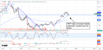 Freshpet's Impressive Q2 Sparks Optimism Despite Market Fears: https://www.marketbeat.com/logos/articles/med_20240805101928_chart-frpt-852024.png